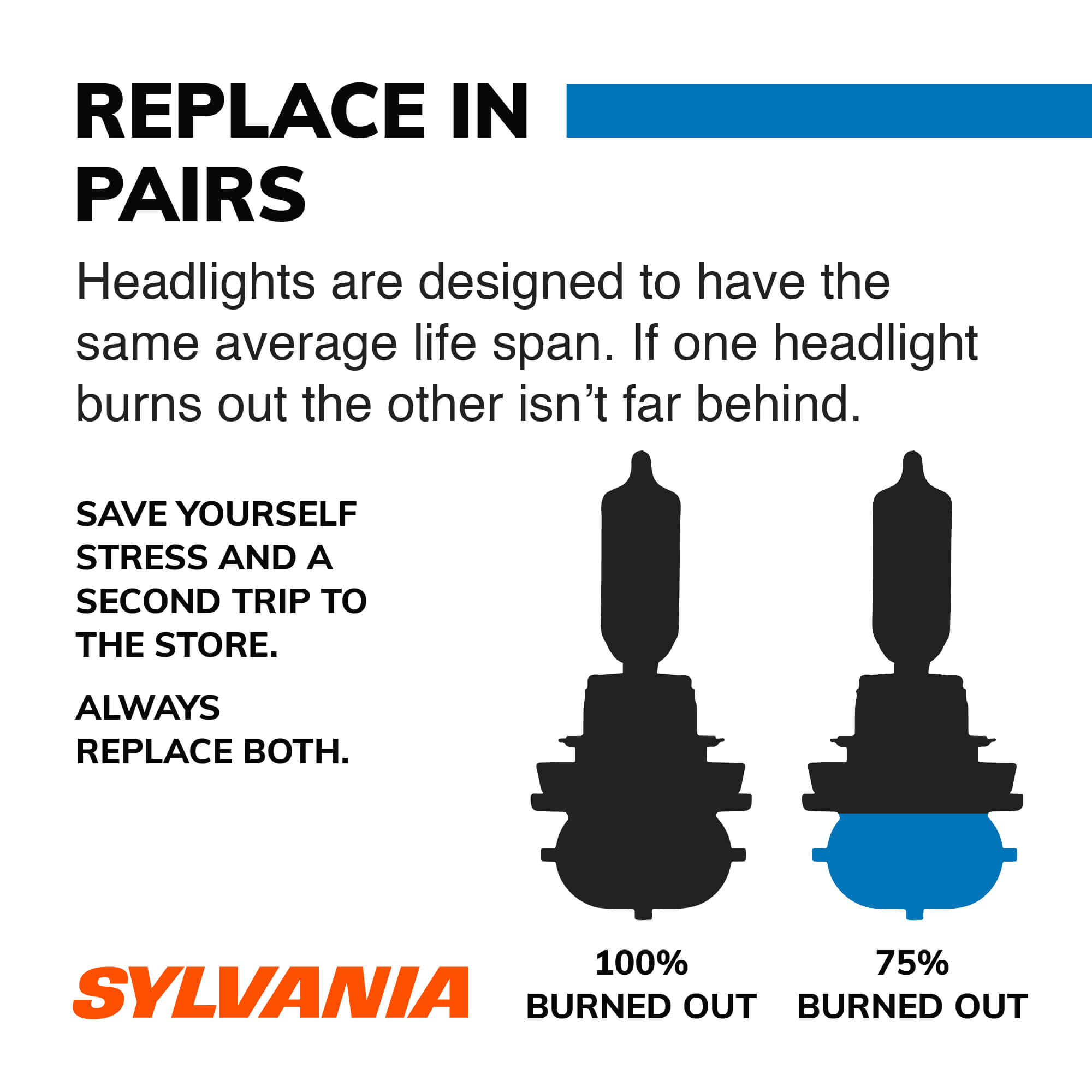 SYLVANIA H7 SilverStar zXe Halogen Headlight Bulb, 2 Pack